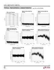 LTC1407CMSE 数据规格书 6