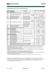 AON2405 datasheet.datasheet_page 2