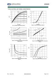 AON2405 datasheet.datasheet_page 3