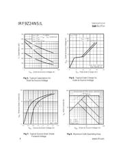 IRF9Z24PBF 数据规格书 4