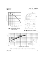 IRF9Z24PBF 数据规格书 5