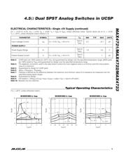 MAX4721EBL+ datasheet.datasheet_page 5