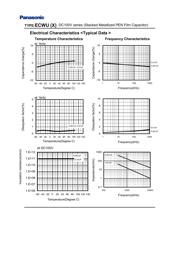 ECWU1332JX5 datasheet.datasheet_page 3