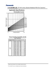 ECWU1332JX5 datasheet.datasheet_page 4