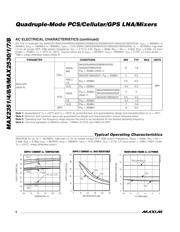 MAX2359ETI+T datasheet.datasheet_page 6