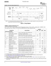 ADS5541IPAPRG4 datasheet.datasheet_page 6