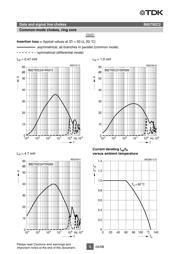 B82792C2474N315 datasheet.datasheet_page 5