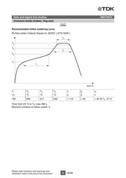 B82792C2474N315 datasheet.datasheet_page 6