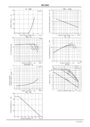 2SC3332T datasheet.datasheet_page 3