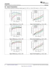 LMZ14202HTZX/NOPB datasheet.datasheet_page 6