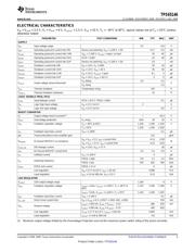 TPS65146 datasheet.datasheet_page 3