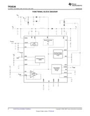 TPS65146 datasheet.datasheet_page 6