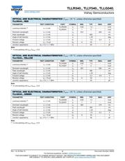 TLLR5401 datasheet.datasheet_page 2