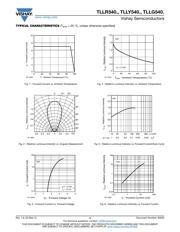 TLLR5401 datasheet.datasheet_page 3