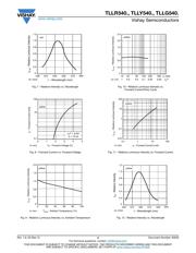 TLLR5401 datasheet.datasheet_page 4