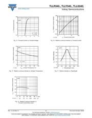 TLLR5401 datasheet.datasheet_page 5