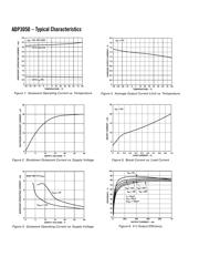 ADP3050 datasheet.datasheet_page 4