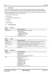 R7FS124773A01CNF#AC0 datasheet.datasheet_page 2