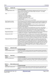 R7FS124773A01CNF#AC0 datasheet.datasheet_page 3