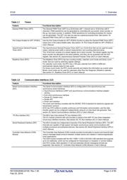 R7FS124773A01CNF#AC0 datasheet.datasheet_page 4