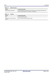 R7FS124773A01CNF#AC0 datasheet.datasheet_page 6