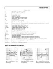 ADG601 数据规格书 5