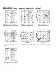 ADG601 数据规格书 6