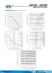 KBP307 datasheet.datasheet_page 2