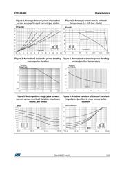 STPS20L60CG datasheet.datasheet_page 3