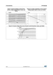 STPS20L60CG datasheet.datasheet_page 4