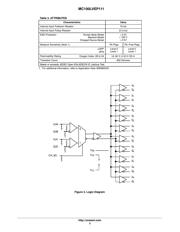 MC100LVEP111 数据规格书 3