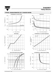 SI4925 datasheet.datasheet_page 3