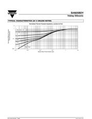 SI4925 datasheet.datasheet_page 5