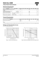 S3A-E3/57T datasheet.datasheet_page 2