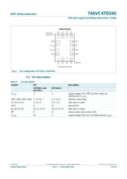 74AVC4TD245GU 数据规格书 5