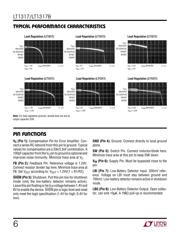 LT1317BCMS8#TR datasheet.datasheet_page 6