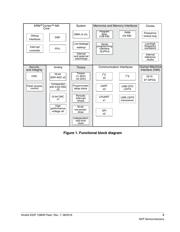 MK22FN128VMP10 datasheet.datasheet_page 3