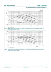 PMCXB900UEX datasheet.datasheet_page 5