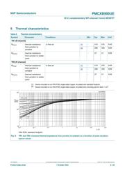 PMCXB900UEX datasheet.datasheet_page 6