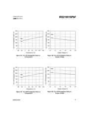 IRS21851SPBF 数据规格书 6