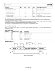 ADF4159CCPZ 数据规格书 5