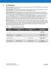 AT34C02D-MAHM-T datasheet.datasheet_page 4