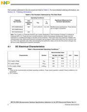 MPC755CVT400LE datasheet.datasheet_page 2