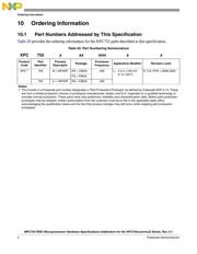 MPC755CVT400LE datasheet.datasheet_page 4