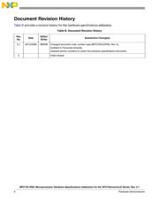 MPC755CVT400LE datasheet.datasheet_page 6