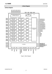 AK5578EN datasheet.datasheet_page 3