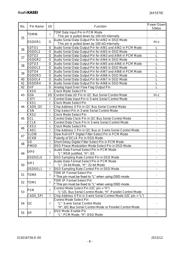 AK5578EN datasheet.datasheet_page 6