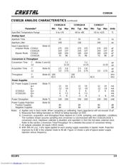 CS5014-KP14 datasheet.datasheet_page 3