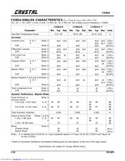 CS5014-KP14 datasheet.datasheet_page 4