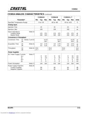 CS5014-KP14 datasheet.datasheet_page 5
